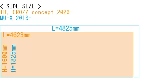 #ID. CROZZ concept 2020- + MU-X 2013-